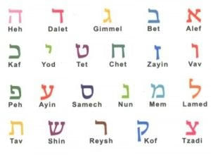 Significato delle 22 lettere della Kabbalah