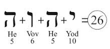 L'alfabeto della Kabbalah